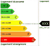 classes énergétiques